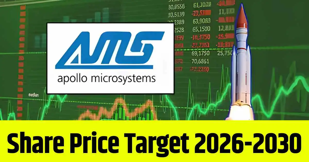 Apollo Micro Systems Share Price Target 2026, 2028, 2030, 2032, 2034, 2035